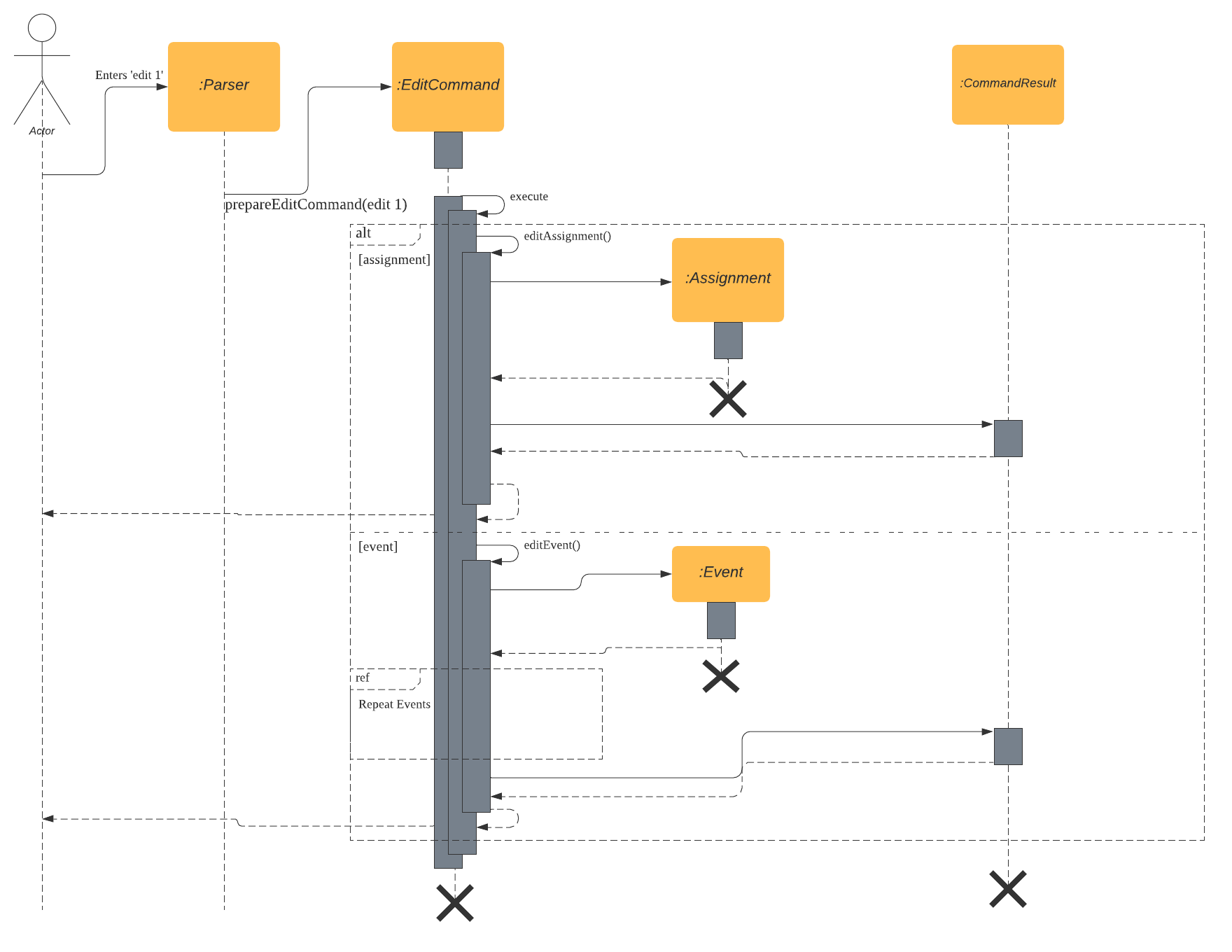 EditCommand_SequenceDiagram.png