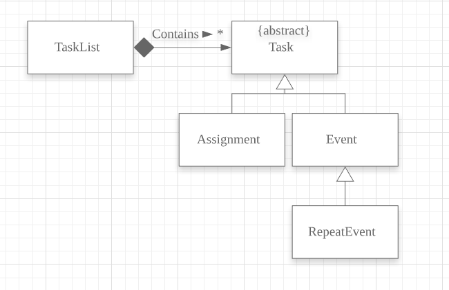 TaskList and Tasks