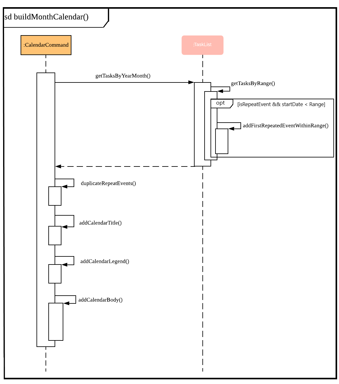 Explicit execution flow of CalendarCommand