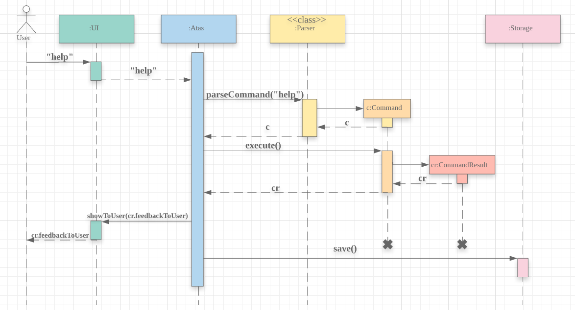 Component interactions for help command