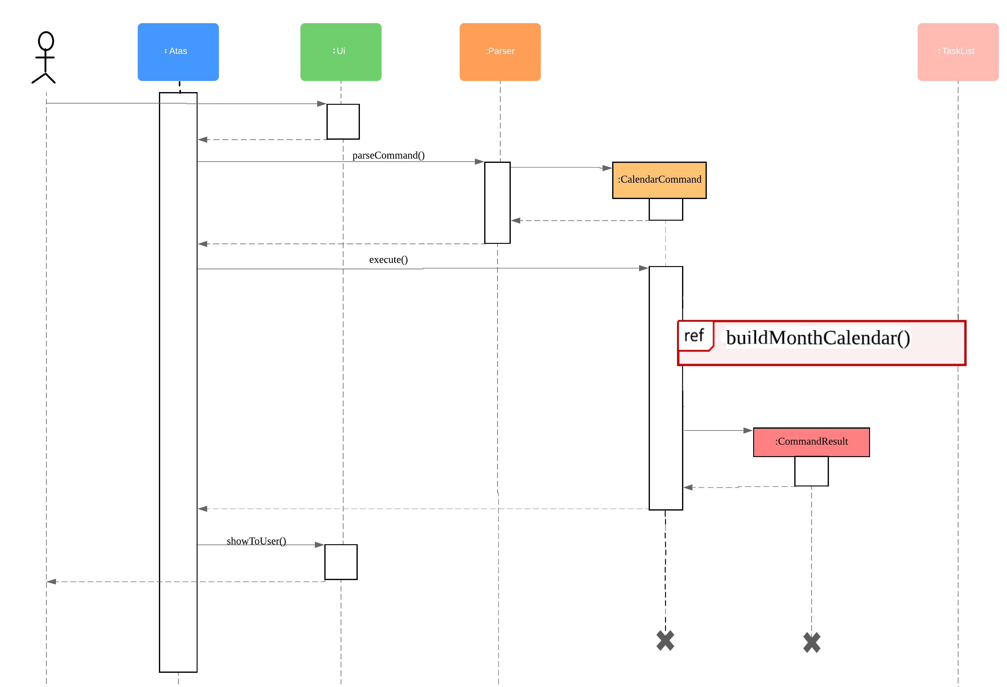 Interaction of CalendarCommand and the various major components