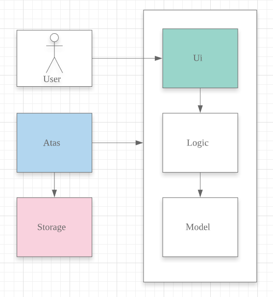 overall_architecture