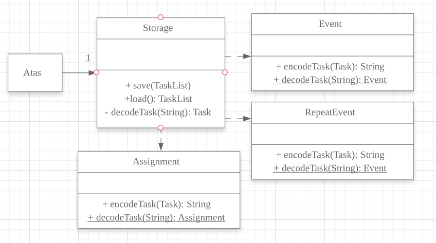 Storage Class Diagram